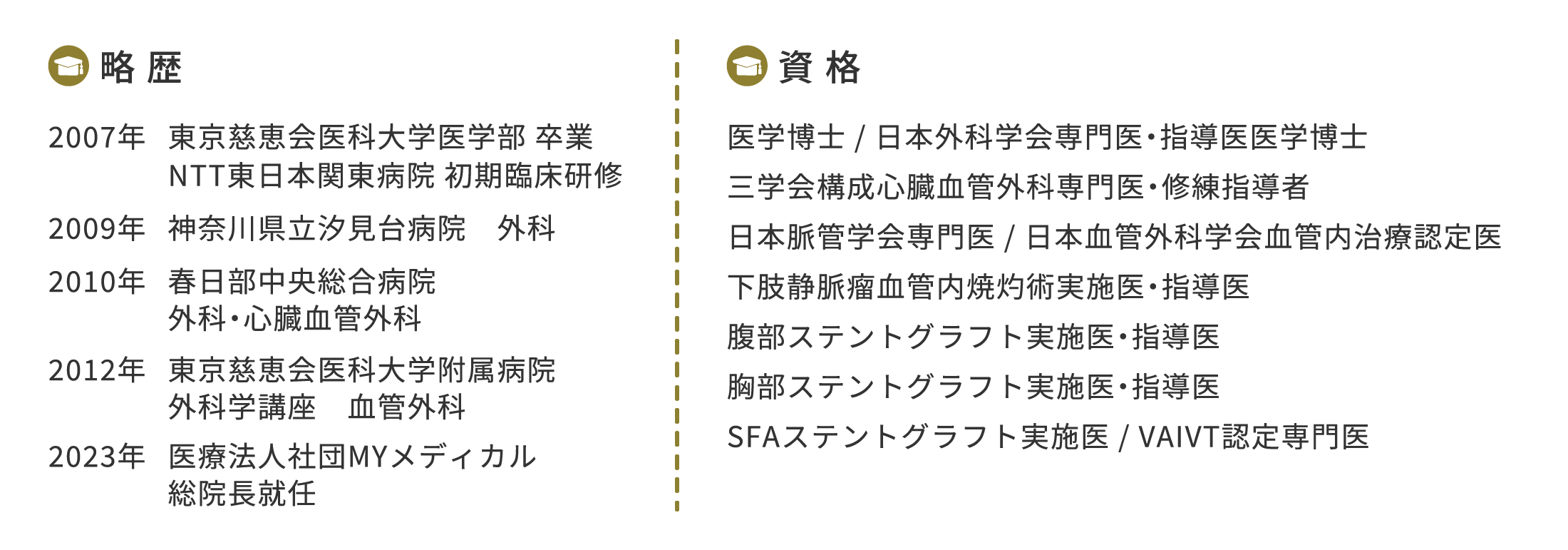 馬場 健先生のプロフィール